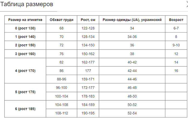 Кімоно для самбо MATSA Pro (бавовна-щільність 500г на м2, розмір 3, зріст-160см, синій) (MA-3211_Синій_3_(зростання_160)) - Фото 7 Кімоно для самбо MATSA Pro (бавовна-щільність 500г на м2, розмір 3, зріст-160см, синій) (MA-3211_Синій_3_(зростання_160)) - изображение 7