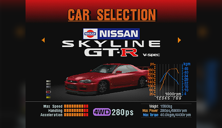 Гра RMC PlayStation 1 Gran Turismo 2 Англійська Версія - зображення 3