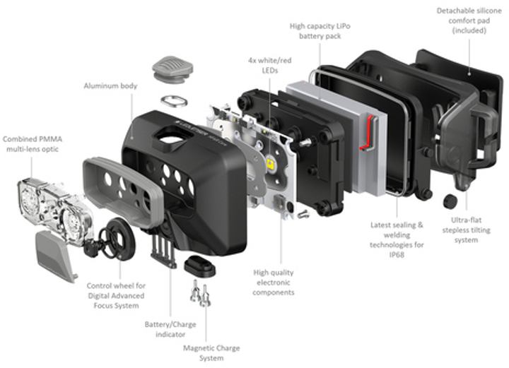 Latarka czołowa Ledlenser HF6R Core 800 lm Czerwona (4058205034340) - obraz 4