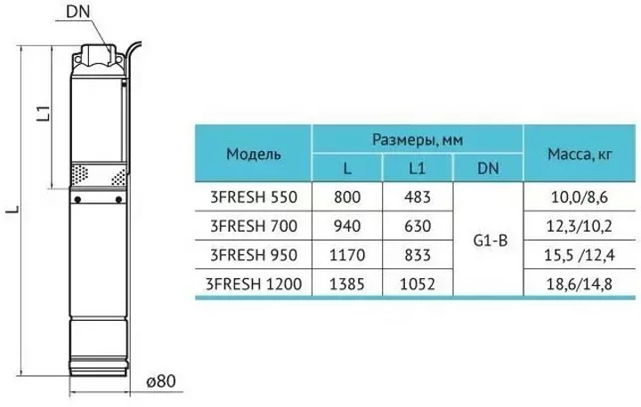 Свердловинний насос Rudes 3FRESH 550 (1,1-37/10-0,37) (кабель 20м) компл. "А" - зображення 4