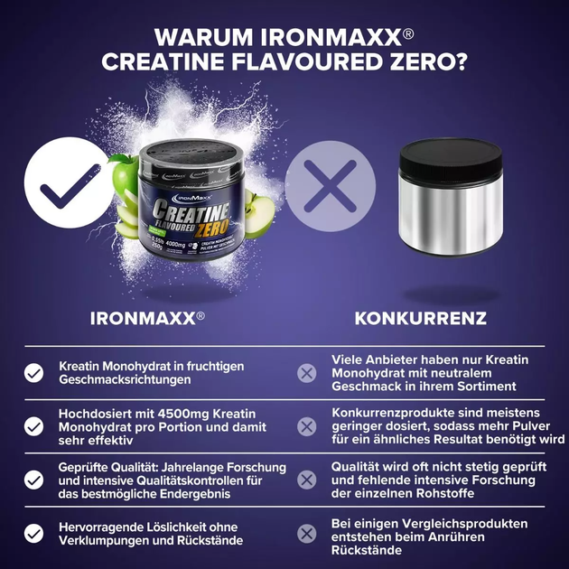 IronMaxx, Creatine Flavoured ZERO, зеленое яблоко, 250 г (821397) - Фото 3 IronMaxx, Creatine Flavoured ZERO, зеленое яблоко, 250 г (821397) - изображение 3