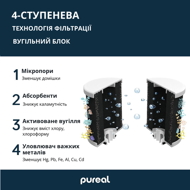 Картридж для фільтр-глечика Pureal OnlyPure, 1 шт - изображение 4