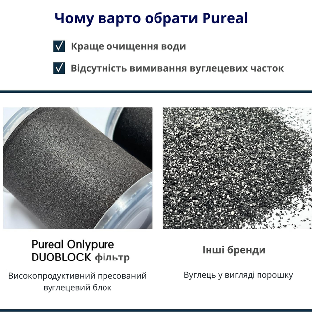 Картридж для фільтр-глечика Pureal OnlyPure, 1 шт - изображение 5