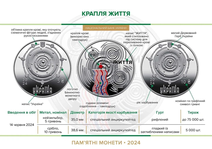 Монета НБУ "Крапля життя" - изображение 3