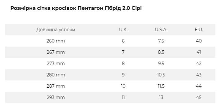 Тактичні високі кеди Pentagon Hybrid 2.0 Boots Coyote 43 (280 мм) - зображення 2