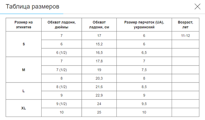 Перчатки для тренировок и фитнеса ZELART размер S (PL, хлопковая вязка, PVC, черно-голубой) (SB-161953_S) - Фото 7 Перчатки для тренировок и фитнеса ZELART размер S (PL, хлопковая вязка, PVC, черно-голубой) (SB-161953_S) - изображение 7
