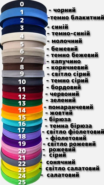 Накидка на панель приладів MERCEDES-BENZ с-class sport coupe - изображение 2