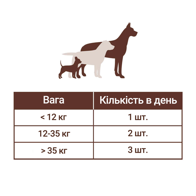 Успокаивающие витамины для собак Natural Dog Company Calming Supplement, 90 шт в банке - изображение 5