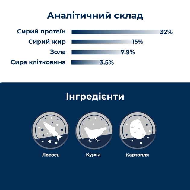 Сухий корм для дорослих котів із харчовою гіперчутливістю Dr.Clauder's High Premium Grainfree 400 г (21440040) - изображение 3