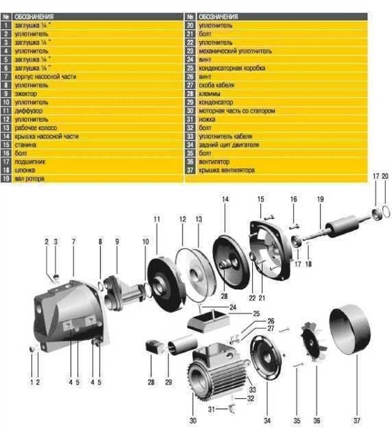 Насосная станция Optima JET100-24INOX 1,1кВт чугуный корпус длинный на гребёнке - изображение 5