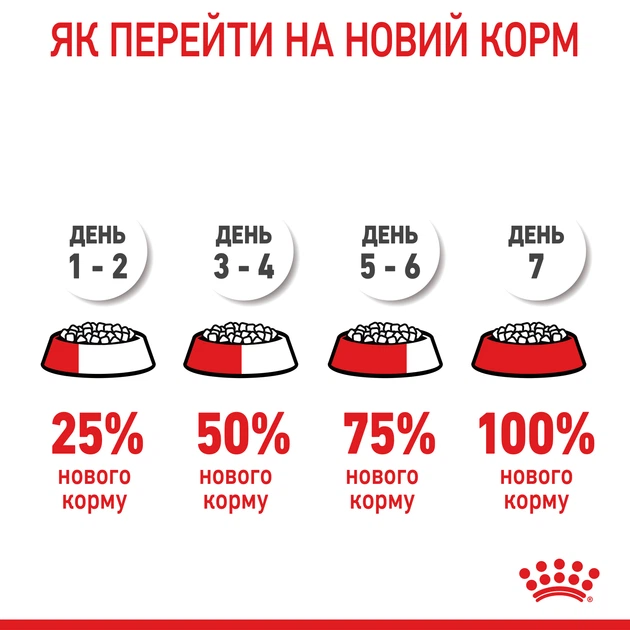 Сухой корм для щенков гигантских пород Royal Canin Giant Puppy до 8 месяцев 15 кг (3182550707046) (3030150) - Фото 10 Сухой корм для щенков гигантских пород Royal Canin Giant Puppy до 8 месяцев 15 кг (3182550707046) (3030150) - изображение 10