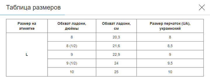 Перчатки для полювання та риболовлі із закритими пальцями (PL, нейлон, розмір універсальний, Камуфляж Ліс) (BC-9239_Камуфляж Ліс_L) - зображення 7