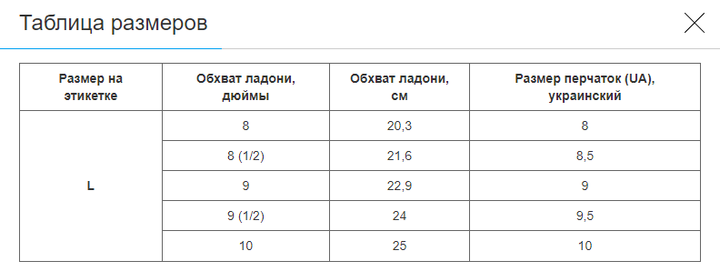 Перчатки для полювання та риболовлі теплі із закритими пальцями (фліс, розмір універсальний, Камуфляж Ліс) (BC-7389_Камуфляж Ліс_L) - Фото 6 Перчатки для полювання та риболовлі теплі із закритими пальцями (фліс, розмір універсальний, Камуфляж Ліс) (BC-7389_Камуфляж Ліс_L) - зображення 6