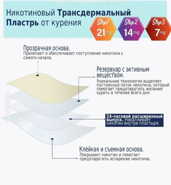 Антиникотиновый трансдермальний пластырь Anti smoke Patch SEFUDUN 1 уп/60 штук бросить курить (II) 32662 - изображение 5