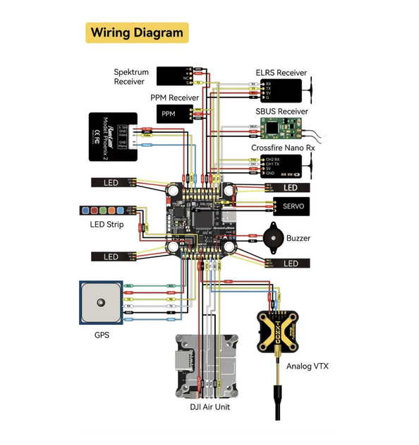 アドバンスドオプティカルテクノロジー 4ポート 楽天市場】ANS Optical マルチ タクティカル バイポッド