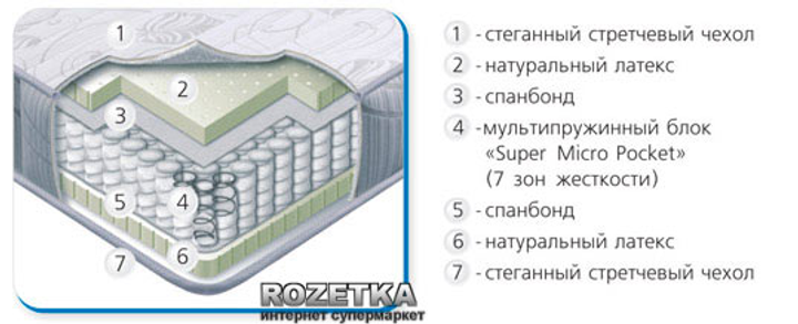 Матрас на кровать миллениум