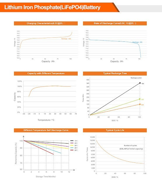 Аккумулятор LiFePo4 (литий железо фосфатный) Jsdsolar J12200 LiFePO4 12V (12,8V) - 200 Ah (2560Wh) (BMS 200A/200A) пластик - изображение 4
