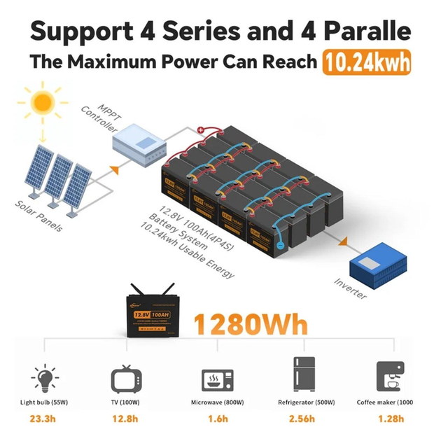 Аккумулятор LiFePo4 (литий железо фосфатный) Jsdsolar J12100 LiFePO4 12V (12,8V) - 100 Ah (1280Wh) (BMS 100A/100A) пластик - изображение 7