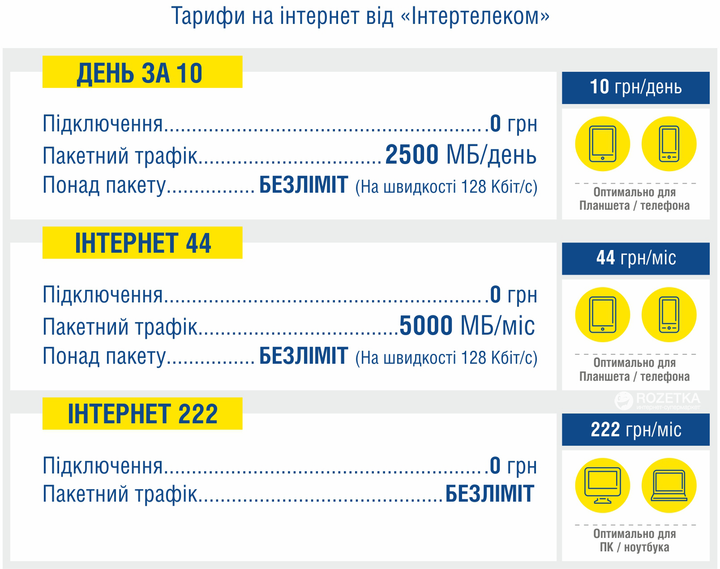 Набор "Интертелеком мобильный Wi-Fi роутер" Huawei EC 5321u-1 (без подписания дополнительного соглашения) - изображение 6