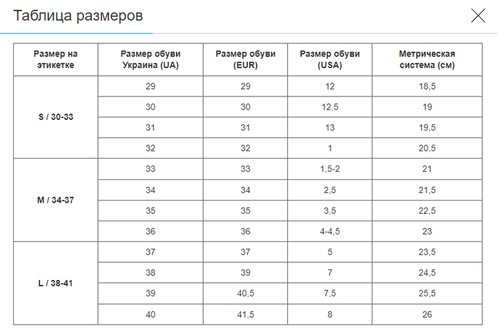 Роликові коньки розсувні дитячі Zelart (30-33) (PL, PVC, колесо PU, чорний-Червоний) (Z-2923_Чорно-Червоний_S_(30-3) - зображення 8