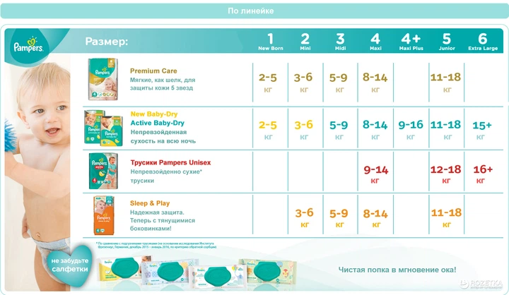 Подгузники Pampers Active Baby-Dry Размер 4+ Maxi+ 9-16 кг 124 шт (4015400264767) - Фото 9 Подгузники Pampers Active Baby-Dry Размер 4+ Maxi+ 9-16 кг 124 шт (4015400264767) - изображение 9