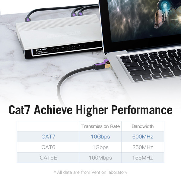 Патч-корд Vention CAT 7 SFTP Ethernet, 10 m, Black, rj-45 - rj-45, 8 жил (ICDBL) - изображение 2