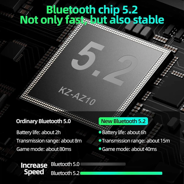 Bluetooth-модуль с зарядным кейсом KZ AZ10 (C-pin) Bluetooth 5.2 - изображение 7