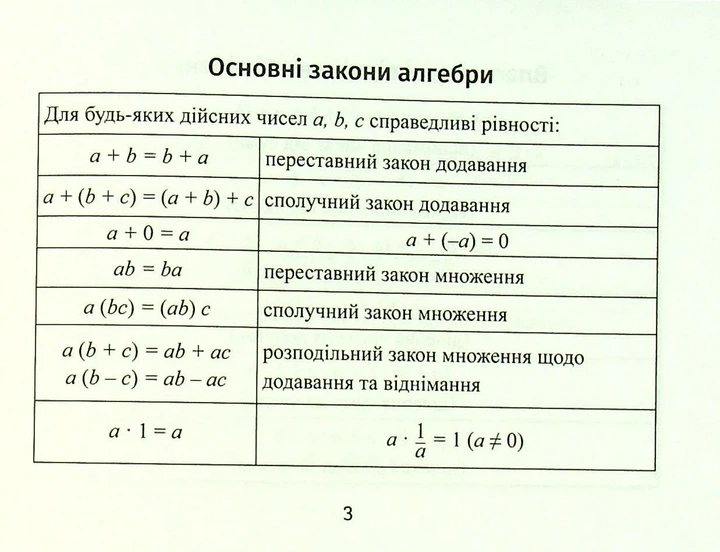 Формули з алгебри - Буряк М.В. - ПЕТ (110749) - изображение 2