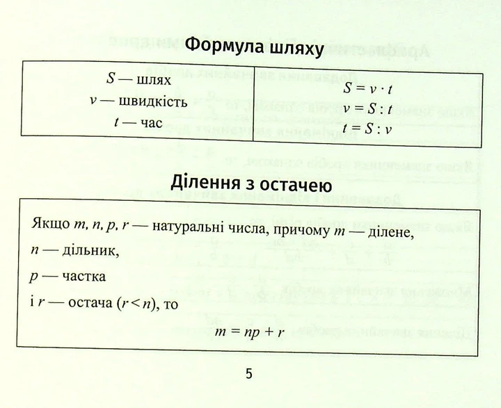 Формули з алгебри - Буряк М.В. - ПЕТ (110749) - изображение 4