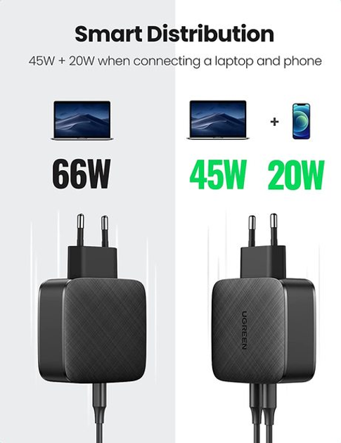 Мережевий зарядний пристрій Ugreen CD216 66 W 2xType-C PD Charger Black (UGR-70867) - зображення 3