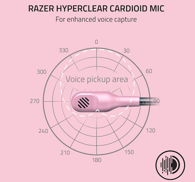 Ігрова гарнітура Razer Blackshark V2 X Quartz (RZ04-03240800-R3M1) - Фото 3 Ігрова гарнітура Razer Blackshark V2 X Quartz (RZ04-03240800-R3M1) - зображення 3