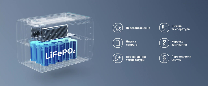 Зарядна станція Bluetti EB3A / 600 Вт / 268 Вт⋅год / LiFePO4 (PB930784) - зображення 12