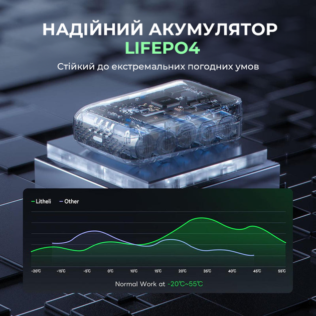 УМБ Litheli Power Bank 20000 mAh, 45 W, Fast Charge (U20BY03-0A000) - изображение 9