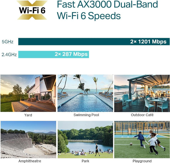 Точка доступу TP-LINK EAP650 OUTDOOR AX3000 - зображення 6