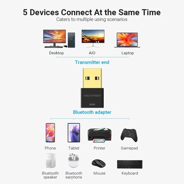 Bluetooth адаптер Vention BT5.1 USB Apt-X RTL CD Black (NAFB0) - изображение 8