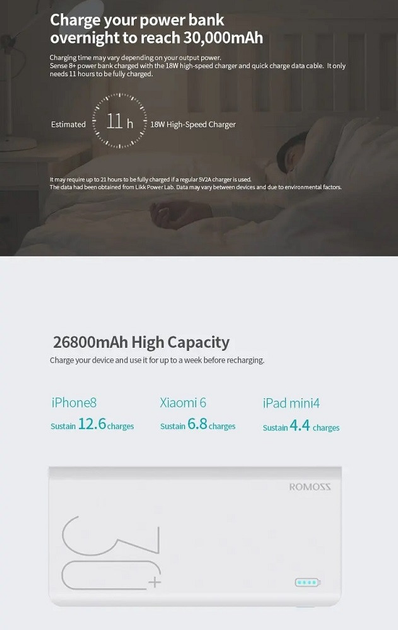 Повербанк Romoss 30000 mah Sense 8+ (PHP30-401-02) білий - зображення 5