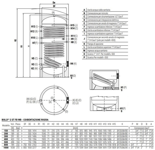 Бойлер комбинированный Cordivari BOLLY 2 ST FB WB 500 л (3134162330015) - изображение 4