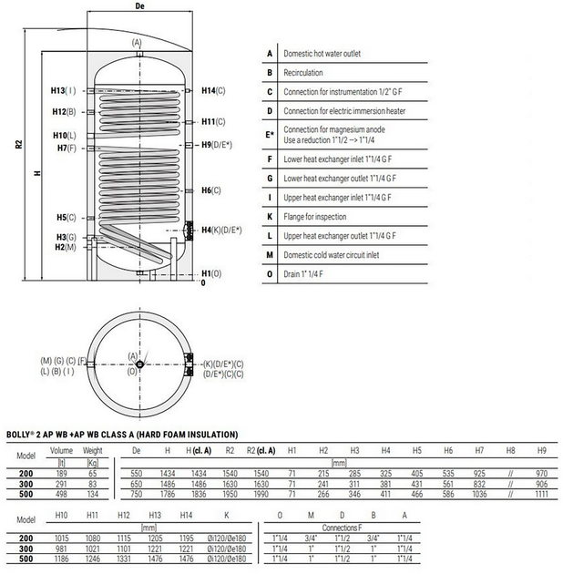 Бойлер комбинированный Cordivari BOLLY 2 AP WB 500 л (3134162320008) - изображение 4