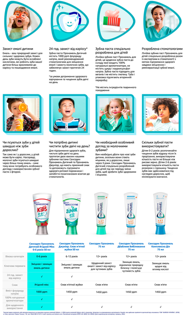Зубна паста Sensodyne Пронамель Junior Смак м’ятної жуйки для дітей 6-12 років 50 мл (5054563219305) - зображення 11