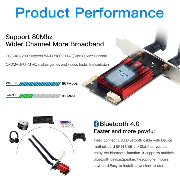 Двухдиапазонный адаптер Wi-Fi 5 2.4/5GHz 1200 Mbps с Bluetooth 4,0 поддержкой MU-MIMO интерфейсом PCI-E (477871-Prob) - Фото 4 Двухдиапазонный адаптер Wi-Fi 5 2.4/5GHz 1200 Mbps с Bluetooth 4,0 поддержкой MU-MIMO интерфейсом PCI-E (477871-Prob) - изображение 4