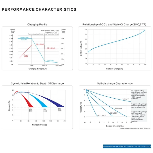 Гелевый аккумулятор 115 ампер 12 вольт WPPower wppdg12-115 115ah для инвертора ибп бесперебойника котла дома акб при отключении электричества - изображение 8