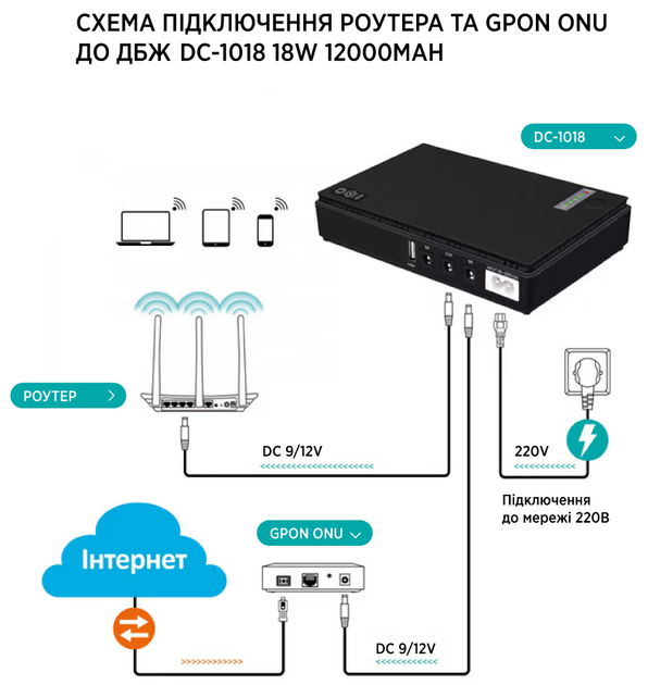 ИБП для маршрутизатора TTN DC-1018 18W 12000 mAh (1283126593925) - изображение 8