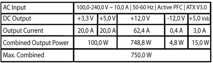 Блок живлення LC-Power LC6750M V3.0 750 W Black - зображення 13