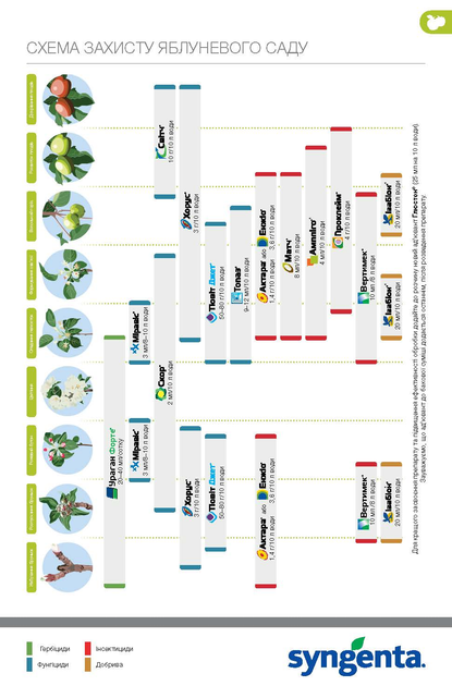 Інсекто-акарицид Syngenta Актеллік 50% к.е. 100 мл (4820041010402) - зображення 20
