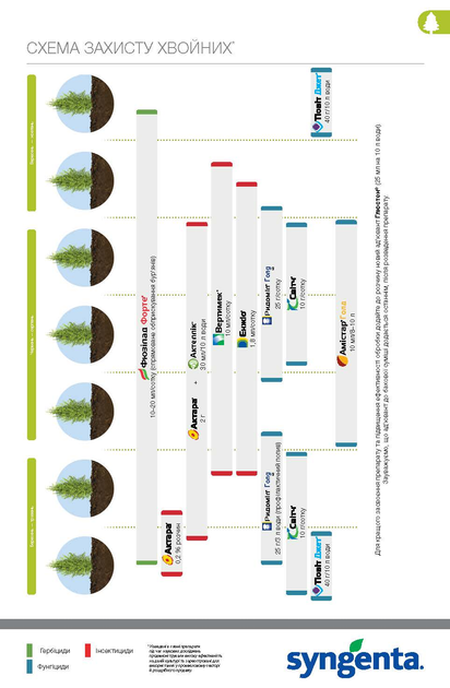 Інсекто-акарицид Syngenta Вертимек 018 ЕС 100 мл (4820041010549) - зображення 17