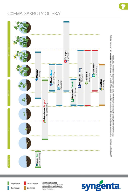 Фунгіцид Syngenta Квадріс 25% к.с. 100 мл (4820041010389) - зображення 15