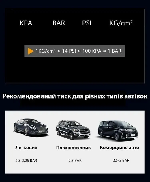 Насос компрессор автоматический электрический для машины автомобиля с дисплеем работой от прикуривателя 8х5х15.2 см (477885-Prob) - изображение 4