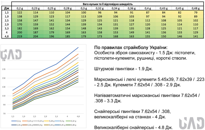 Кульки для страйкболу BLS 0.30 1 кг Білі (BLS-WHITE-030-1) - зображення 5