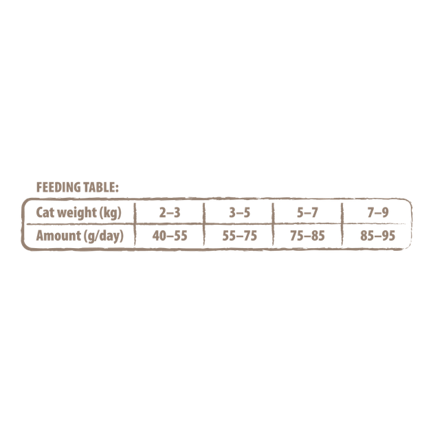 Корм сухий Carnilove True Fresh Cat Fresh Chicken для дорослих котів з куркою 4,8 кг - изображение 5