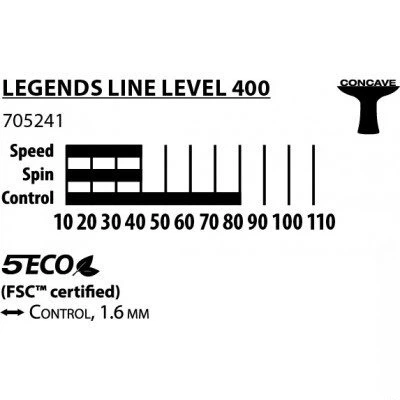 Ракетка для настольного тенниса Donic-Schildkrot Legends 400 FSC (Оригинал) 705241 - изображение 5